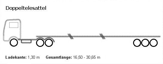 Doppeltelesattel-Schwertransportfahrzeug - variable Gesamtlänge von 16,5 bis 30,65 Meter