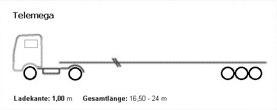 Telemega - variable Gesamtlänge von 16,50 bis 24 Meter